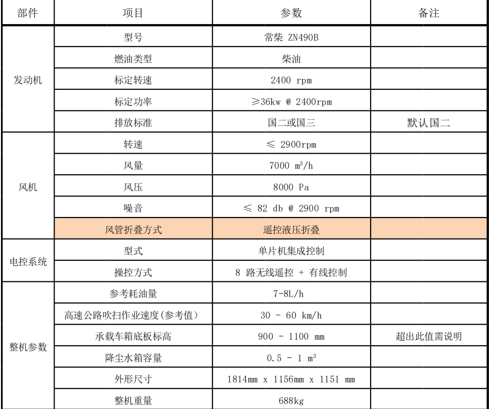 路面吹掃機參數