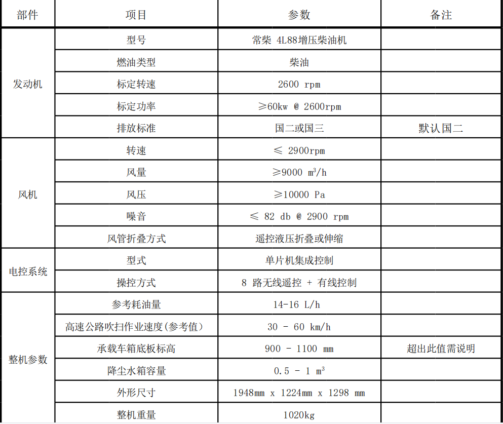 路面吹掃機參數