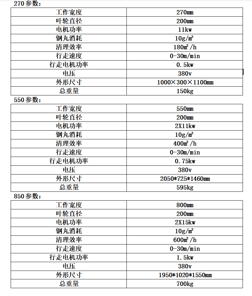 豫工機(jī)械路面拋丸機(jī)參數(shù)表